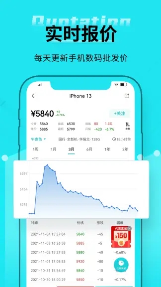 分毫报价二手手机批发报价app手机安卓版下载