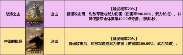 重返帝国红颜弓阵容怎么搭配 重返帝国红颜弓阵容搭配推荐攻略