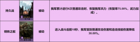 重返帝国红颜弓阵容怎么搭配 重返帝国红颜弓阵容搭配推荐攻略