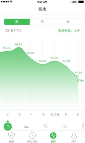 天天轻体脂秤app安卓最新版下载安装