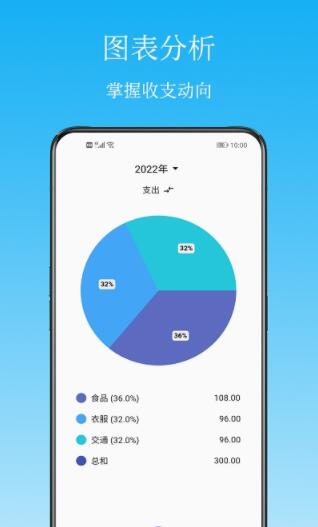 Memo记账app安卓官方版
