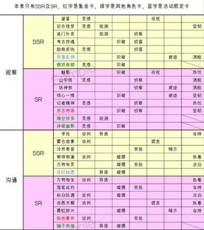 黑猫奇闻社什么卡值得培养 黑猫奇闻社高级卡卡面一览