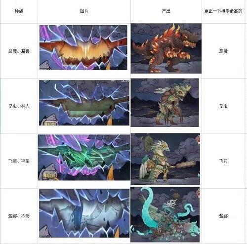 怪兽星球2魔使怎么选择 怪兽星球2魔使选择推荐