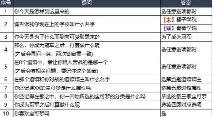 宝可梦朱紫四天王面试答案是什么 宝可梦朱紫四天王面试答案汇总2022