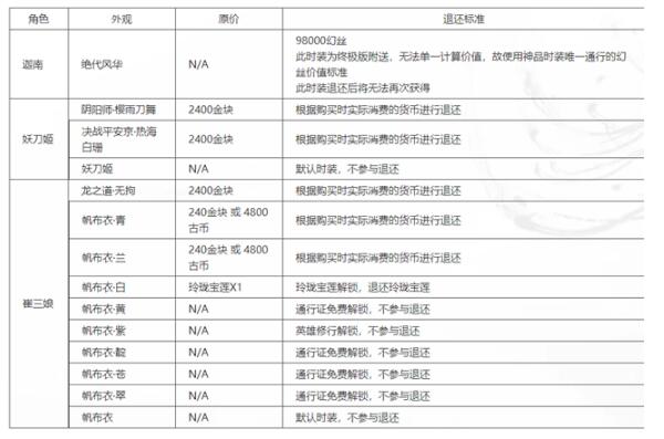 永劫无间皮肤如何进行退款 永劫无间皮肤退款攻略分享